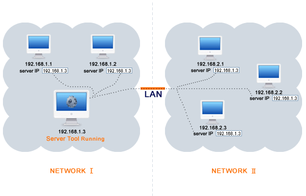 Lan Messenger With Server