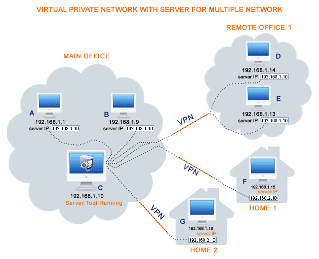 xp vpn server multiple connections